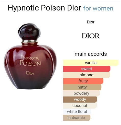 perfume notes in dior hypnotic poison|is hypnotic poison edp discontinued.